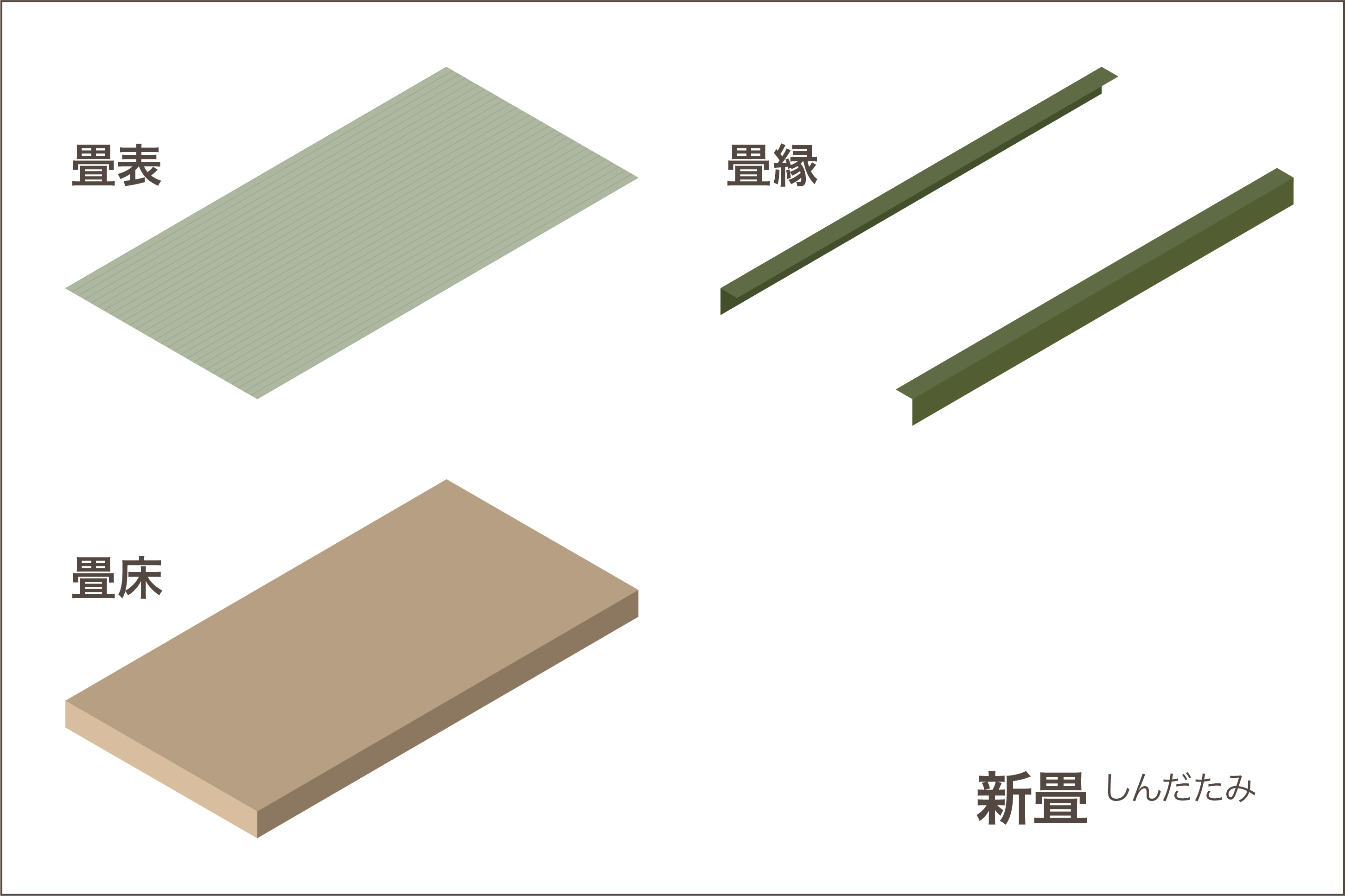 畳に Br ついて 有限会社 炭谷 畳 京都市左京区